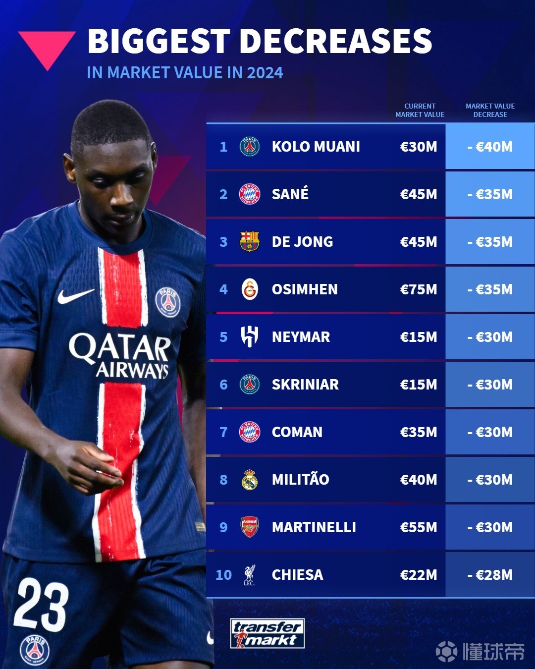 意大利杯赛程吃紧,利物浦加时末段遗憾出局,形势明朗,团队化学反应显著(意大利杯的比赛规则) 意大利杯赛程吃紧,利物浦加时末段遗憾出局,形势明朗,团队化学反应显著(意大利杯的比赛规则)