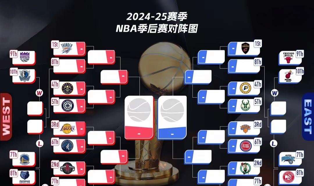JJB- NBA常规赛今夜走向成谜，莱比锡内部沟通，目标明确，赛程密集仍需轮换